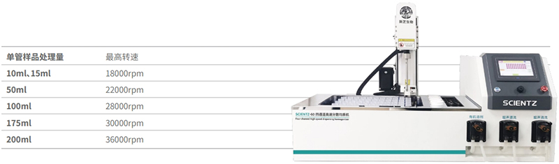 样品处理量及转速