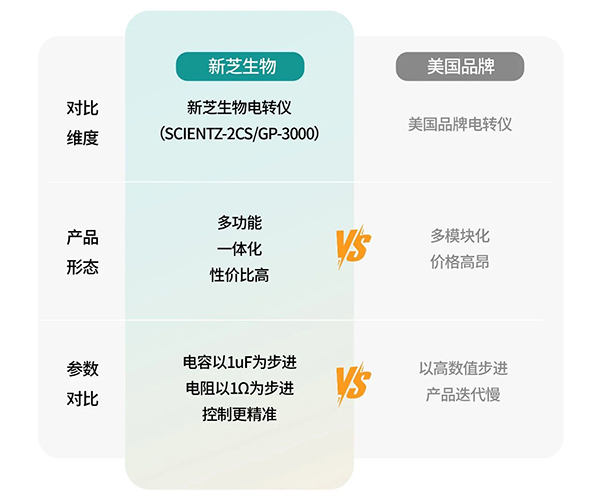 基因导入仪参数