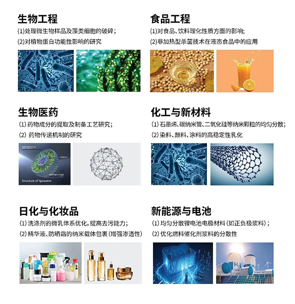 高压均质机的应用